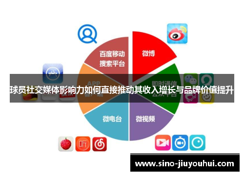 球员社交媒体影响力如何直接推动其收入增长与品牌价值提升