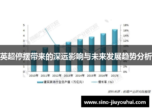 英超停摆带来的深远影响与未来发展趋势分析