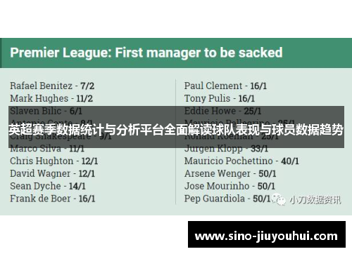 英超赛季数据统计与分析平台全面解读球队表现与球员数据趋势 英超赛季数据统计与分析平台全面解读球队表现与球员数据趋势