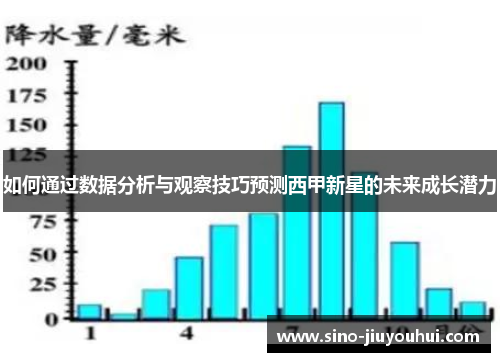 如何通过数据分析与观察技巧预测西甲新星的未来成长潜力