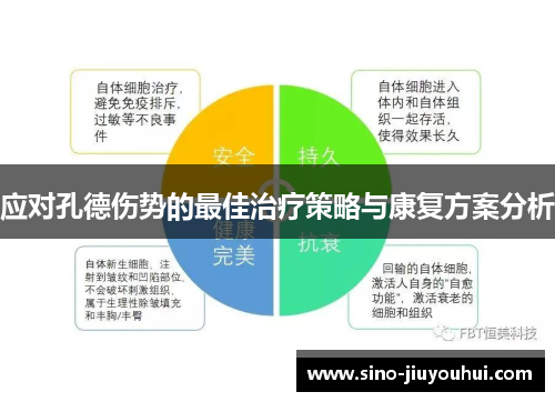 应对孔德伤势的最佳治疗策略与康复方案分析