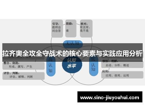 拉齐奥全攻全守战术的核心要素与实践应用分析 拉齐奥全攻全守战术的核心要素与实践应用分析