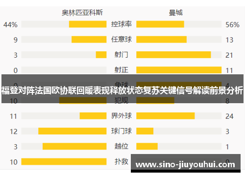 福登对阵法国欧协联回暖表现释放状态复苏关键信号解读前景分析 福登对阵法国欧协联回暖表现释放状态复苏关键信号解读前景分析