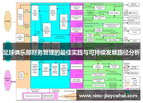 足球俱乐部财务管理的最佳实践与可持续发展路径分析