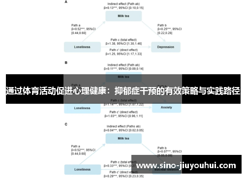 通过体育活动促进心理健康：抑郁症干预的有效策略与实践路径