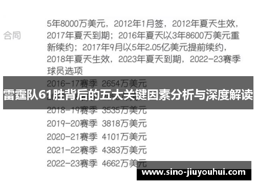 雷霆队61胜背后的五大关键因素分析与深度解读 雷霆队61胜背后的五大关键因素分析与深度解读
