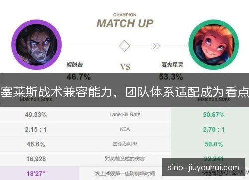 塞莱斯战术兼容能力，团队体系适配成为看点